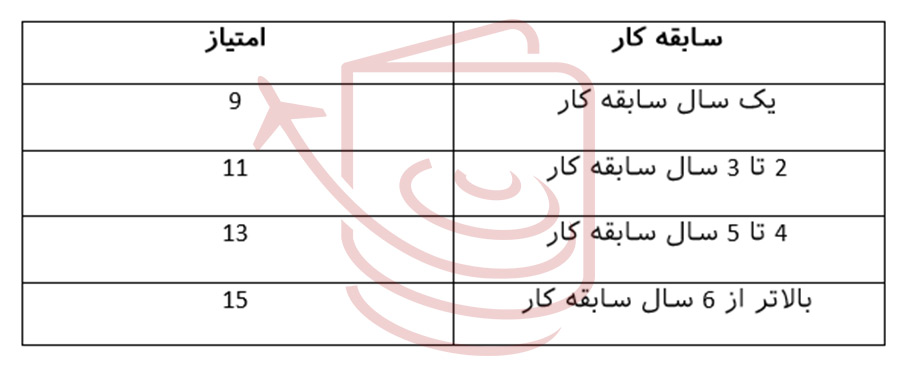 امتیاز سابقه کاری در اکسپرس اینتری